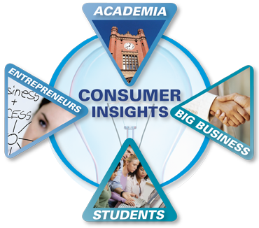 Consumer Insights